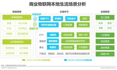 2021年中國商業物聯網行業白皮書 技術咨詢視角下的洞察與展望
